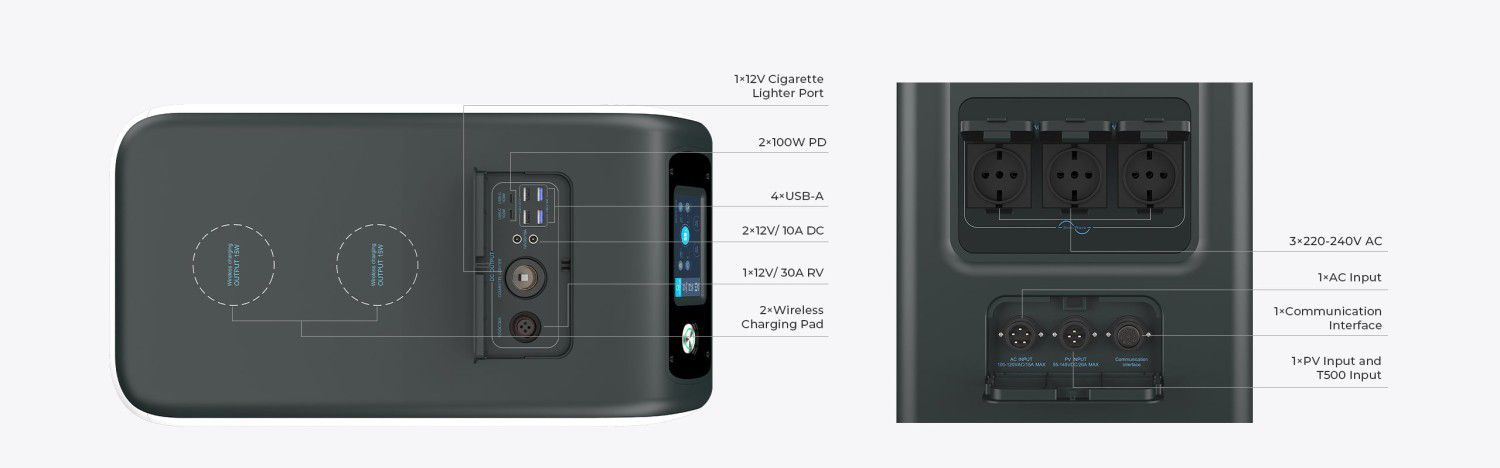 Портативная электростанция BLUETTI | 3000W 5100Wh LiFePO4 EP500Pro 6970991290732