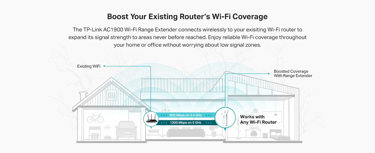 Wi-Fi kartotuvas 2.4GHz 600Mb/s + 5GHz 1300Mb/s su RJ45 Gigabit lizdu RE550 6935364072469