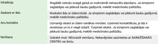 Aerosols dūmu detektoru testēšanai PRF SMOKE 220ml PRF SMOKE 6417128100125