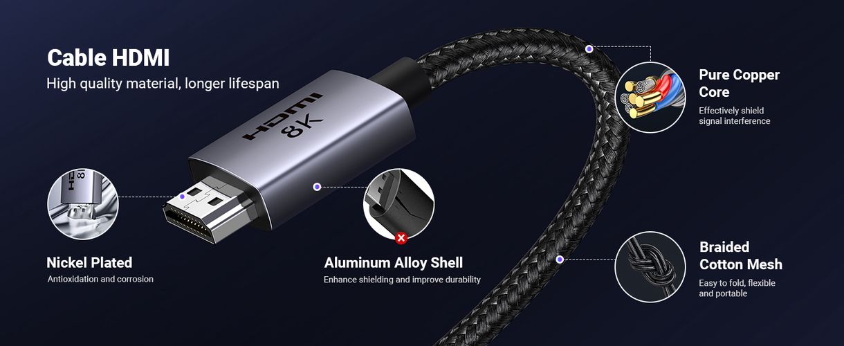 Кабель HDMI-HDMI 10м (HDMI 2.1 8K@60Hz 48Gbps) черный HD171 UGREEN UGREEN/25914 6941876229147