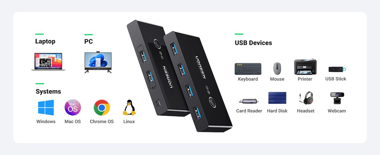 USB 3.0 Switch Box (2 In 4 Out) UGREEN/30768 6957303837687