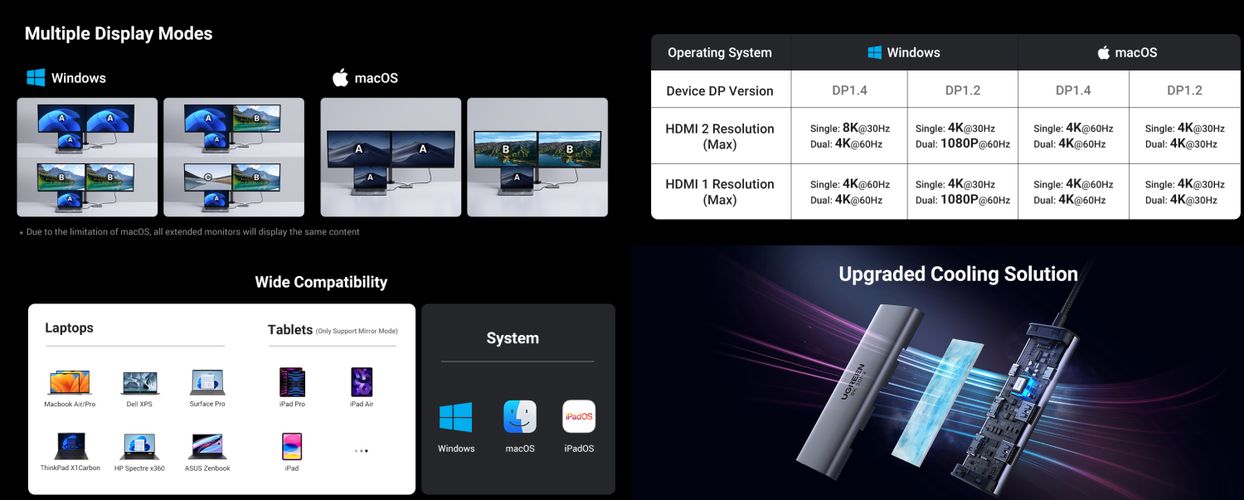 Docking station 6in1 USB-C - USB-A 3.0, USB-C 3.0, 2xHDMI, PD CM498 UGREEN UGREEN/15852 6941876218523