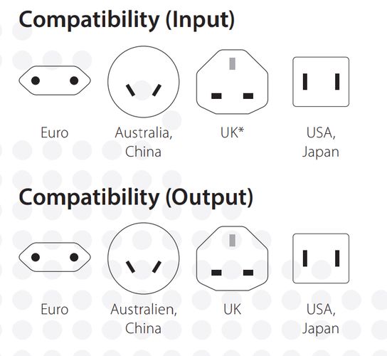 Travel adapter: World to Europe 250V 2.5A MUV MICRO SKROSS SKR/1102500-E 7640326820369