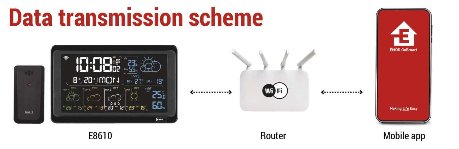 Juhtmevaba ilmajaam Wi-Fi GoSmart E8610 8592920136089
