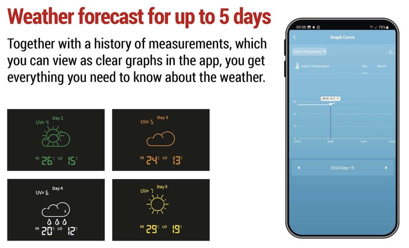 Juhtmevaba ilmajaam Wi-Fi GoSmart E8610 8592920136089