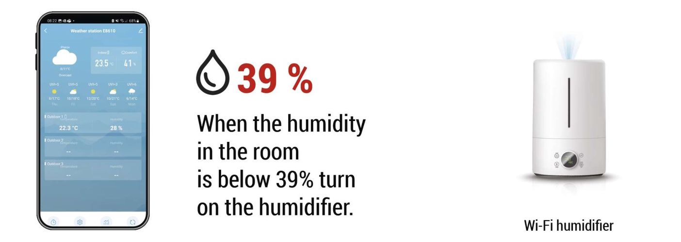 Juhtmevaba ilmajaam Wi-Fi GoSmart E8610 8592920136089