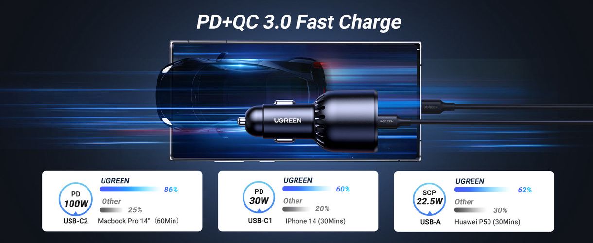 Car Quick Charger 130W 12-24V USB-A + 2xUSB-C QC3.0 PD3.0 with USB-C Cable 1m UGREEN/55511 6941876255115