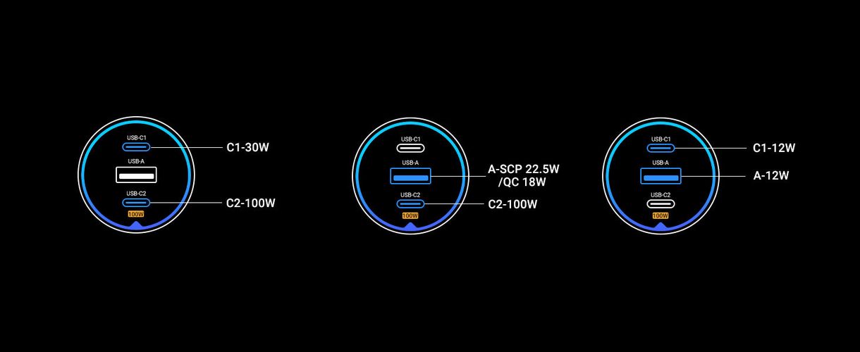 Car Quick Charger 130W 12-24V USB-A + 2xUSB-C QC3.0 PD3.0 with USB-C Cable 1m UGREEN/55511 6941876255115