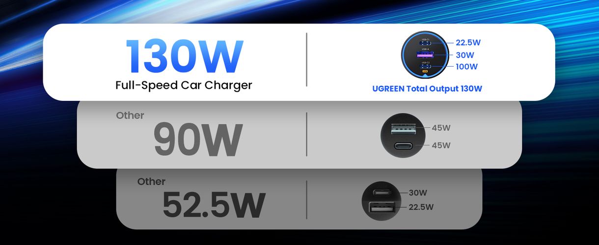 Auto kiirlaadija 130W 12-24V USB-A + 2xUSB-C QC3.0 PD3.0 UGREEN/35025 6941876230259