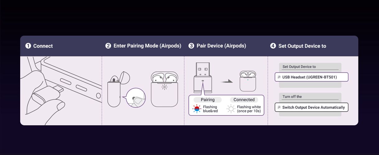 Беспроводной Bluetooth 5.3 аудиоадаптер USB-C для PS5, Nintendo Switch UGREEN/45008 6941876240081