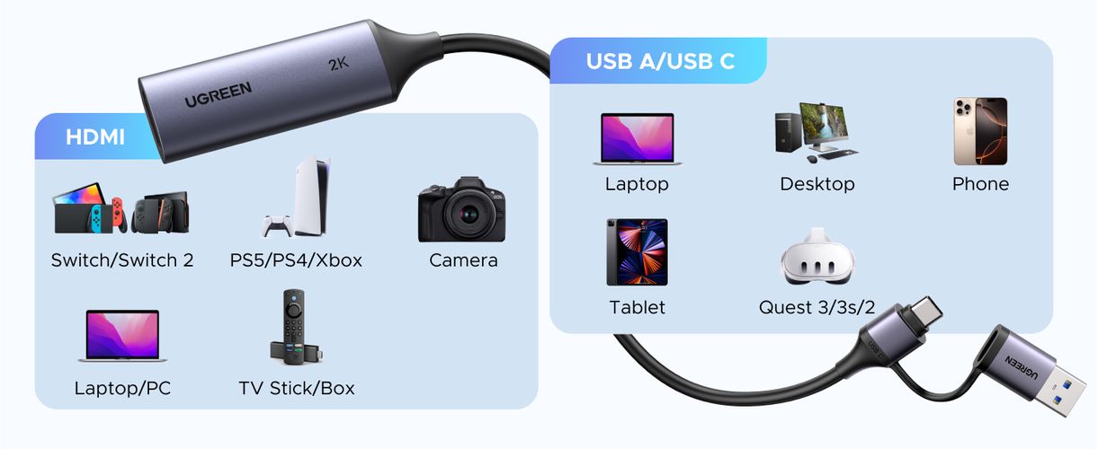 Vaizdo įrašymo adapteris 2K@30Hz HDMI -> USB-A/USB-C UGREEN/15389 6941876213894