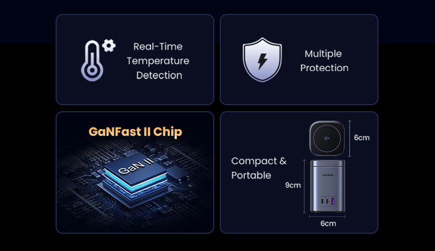 Galda lādētājs Nexode GaN 65W USB-A + 2xUSB-C ar bezvadu Qi2 uzlādi 15W UGREEN/55321 6941876253210