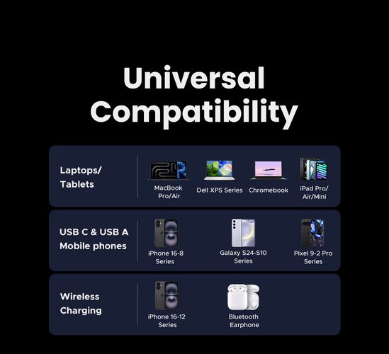 Galda lādētājs Nexode GaN 65W USB-A + 2xUSB-C ar bezvadu Qi2 uzlādi 15W UGREEN/55321 6941876253210