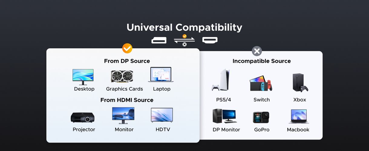 Adapter DisplayPort (male) - HDMI (female) 4K@30Hz 0.2m DP133 UGREEN UGREEN/65982S 6941876297214