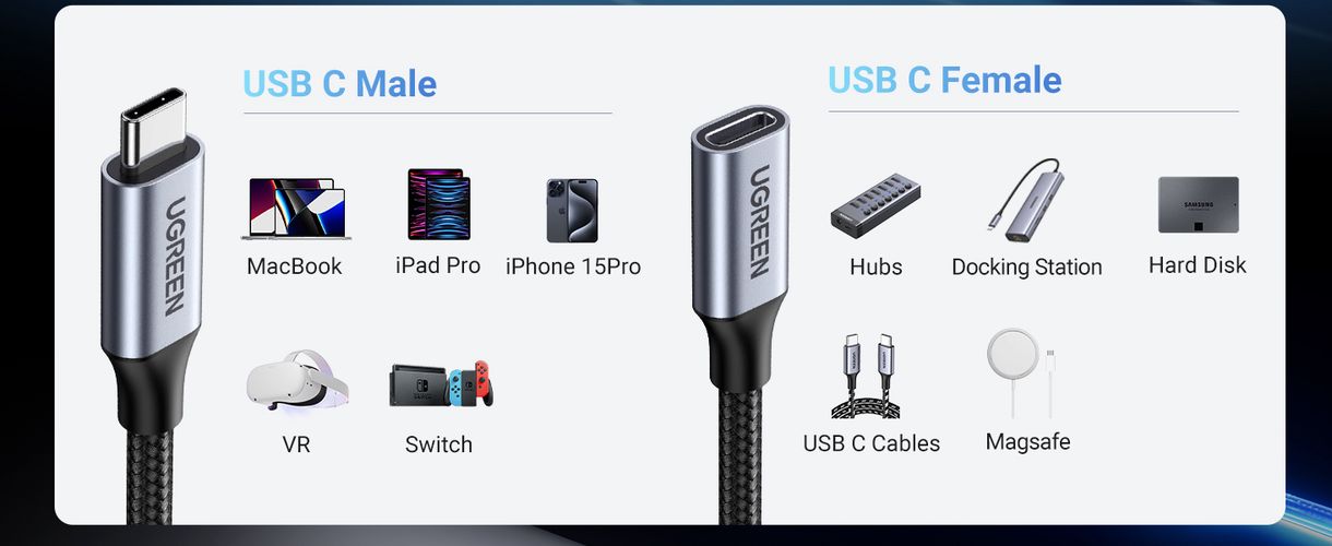 Kabeļa pagarinātājs USB C male - USB C female USB3.2 1m 100W 10Gbps US372 UGREEN UGREEN/45191 6941876241910