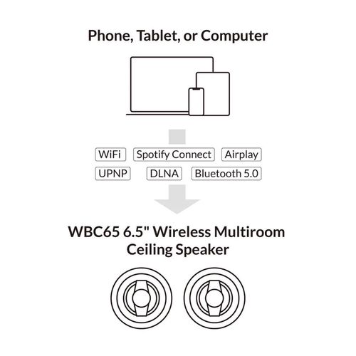 Arylic WBC65 6.5&quot; Wireless Multiroom Ceiling Speaker, Rakoit Technology (HK) CO., LTD WBC65 202112246516