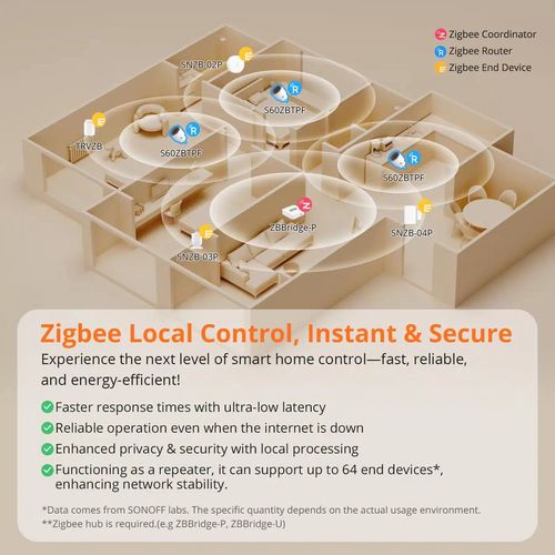 Išmanusis elektros lizdas - kištukas, ZigBee, 16A 230Vac, S60 6920075743005