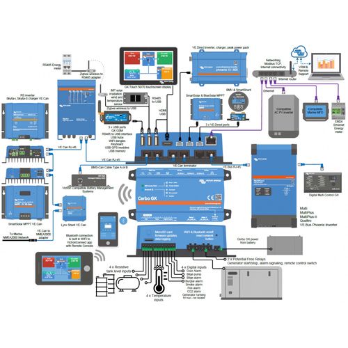 Cerbo GX MK2 BPP900450110 8719076062257