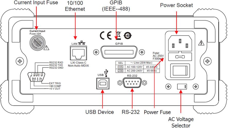 DM3058, 5 ½ Digit Digital Multimeter, RIGOL DM3058