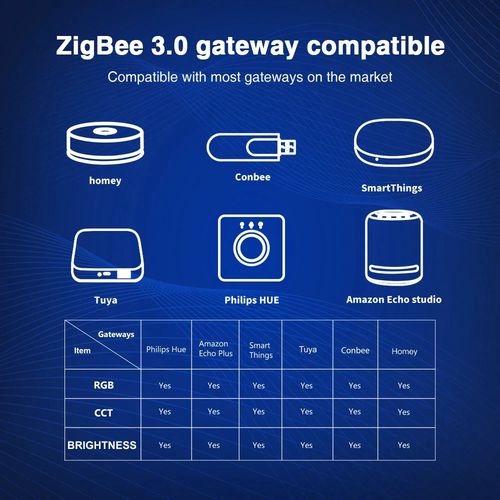 LED valdiklis ZigBee PRO+ RF, 12-24Vdc, 15A/CH, 20A MAX, RGB, RGBW, RGB+CCT, CCT, DIM, PUSH-DIM GL-C-201P 6978699220068