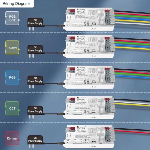LED valdiklis ZigBee PRO+ RF, 12-24Vdc, 15A/CH, 20A MAX, RGB, RGBW, RGB+CCT, CCT, DIM, PUSH-DIM GL-C-201P 6978699220068