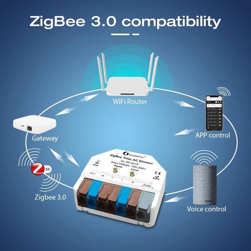 Šviesos valdiklis TRIAC, MINI, ZigBee + RF, 230Vac, 200W, PUSH-DIM, MQTT GL-SD-301P 6978699220099