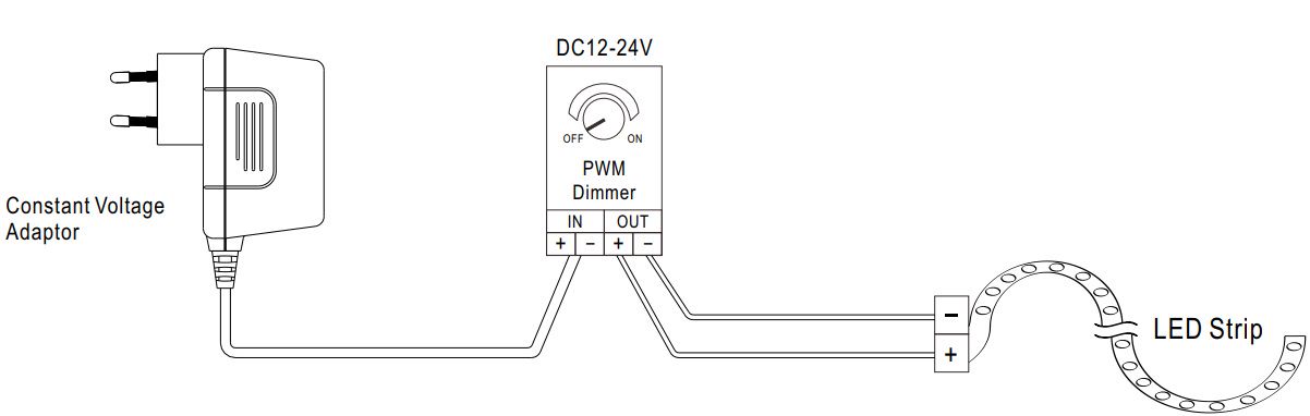 Impulsinis maitinimo šaltinis 24V 1.25A, 5.5x2.1mm, yra versija su galimybe keisti el.tinklo prijungimo kištuką. GSV30E24-P1J