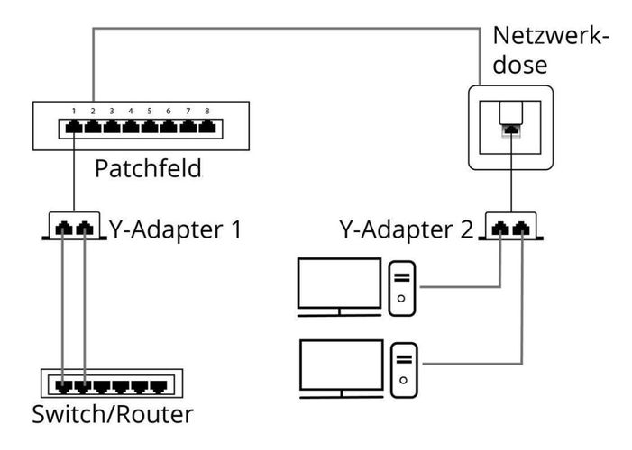 Perėjimas (tinklo dubleris) RJ45 CAT 5e kištukas 8P8C - du lizdai 8P4C, ekranuotas ISDN-0016/ETHERNET 4040849689086