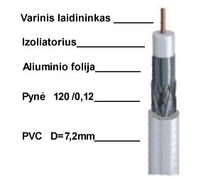 Koaksialinis kabelis F690BV varinis 75om, Ø7.2mm, baltas KAB0010 5901436707189; 5901890031653