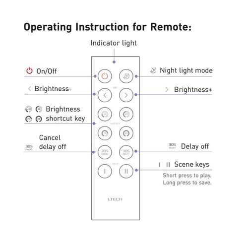 LED valdiklis nuotolinio valdymo pultas RF, baltas, LTECH LTECH-F1