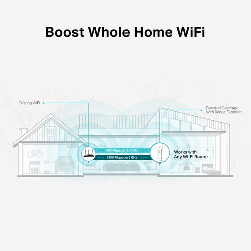 Wi-Fi kartotuvas 2.4GHz 600Mb/s + 5GHz 1300Mb/s su RJ45 Gigabit lizdu RE550 6935364072469