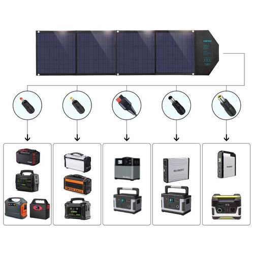Kelioninė saulės baterija 80W, USB Type C (maitinimas) / 2x USB (greitasis įkrovimas / 2,4A), 158x41cm, Choetech SC007 6971824975659