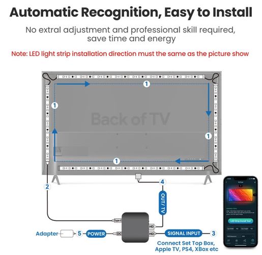 LED juostos komplektas TV arba monitoriaus 45-50'' AMBIENT apšvietimui, HDMI SYNC, skaitmeninis SLS06-EU-2.8M