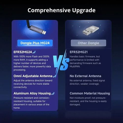 Išmanių namų tinklo adapteris Dongle PLUS MG24 Zigbee/Thread MQTT SONOFF-DONGLE-PMG24 6920075743364