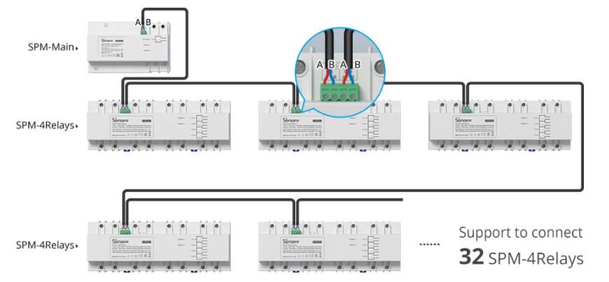 Системный модуль интеллектуального счетчика энергии с 4 реле SONOFF-SPM-4RELAY 6920075776980