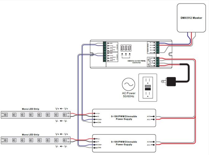 LED signalo keitiklis DMX512 į 0-10V / PWM, 230Vac, su rėle SR-21020-10V/PWM