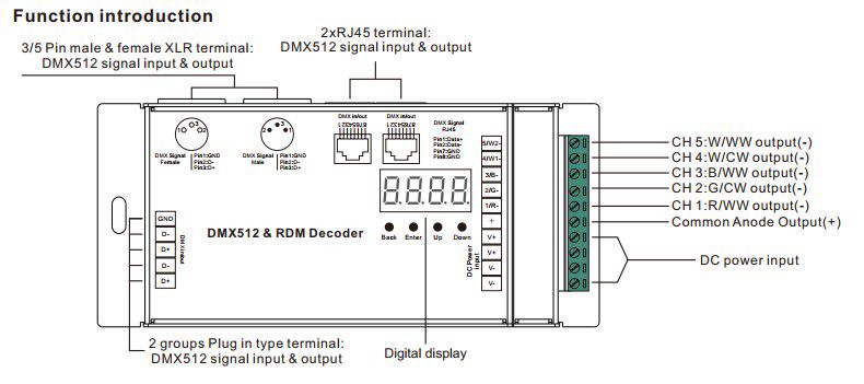 Apšvietimo valdiklis DMX 512, RDM, XLR, RJ45, 5x8A, 500Hz - 35kHz, Sunricher SR-2108B-M5-3