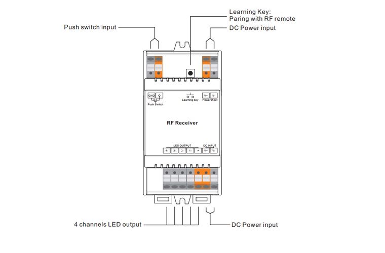 LED valdiklis 12-36V 4x5A, tvirtinamas ant DIN bėgelio, Easy-RF serija, Sunricher SR-2501DIN