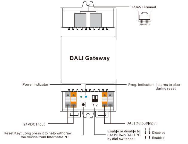 DALI - TUYA valdymo stotelė, su RJ45 jungtimi, Sunricher SR-GW-TDA