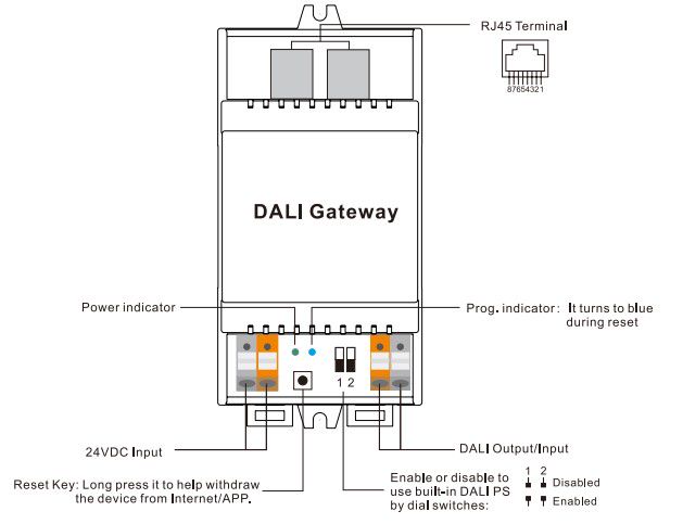 DALI - TUYA gateway, with RJ45 connection, Sunricher SR-GW-TDA