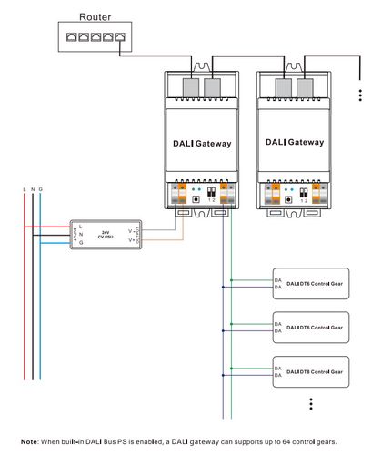 DALI - TUYA valdymo stotelė, su RJ45 jungtimi, Sunricher SR-GW-TDA