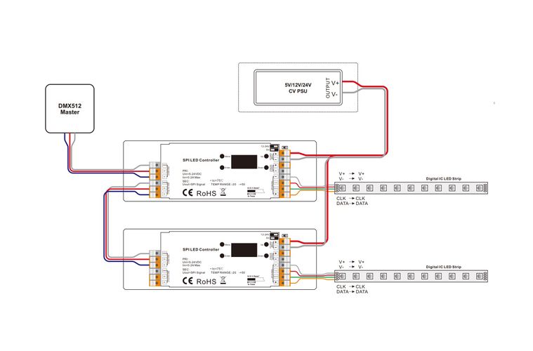 Skaitmeninių SPI LED juostų valdiklis, DMX 512 + Perfect-RF, 5-24Vdc, 3333 RGB PIX SR-SPI-OLED