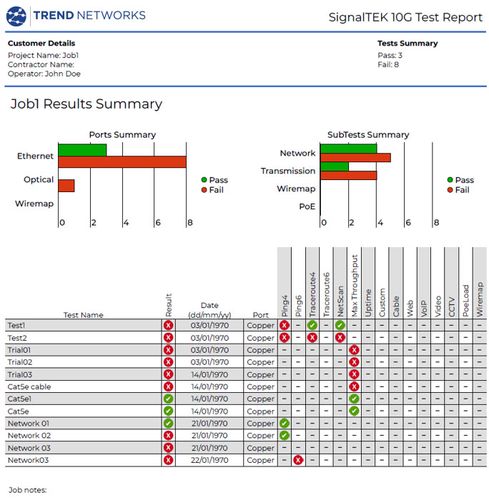 SignalTEK 10G FT optinių ir vytos poros kabelių ir POE testeris, Trend Networks R157001 5056310400462