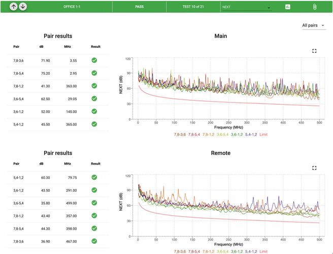 Rinkinys LanTEK IV-S 3000MHz + FiberTEK IV + FiberMASTER OTDR + priedai + Sapphire 3 metų priežiūros planas, Trend Networks LT4-3000FOS-3Y 5056310401681