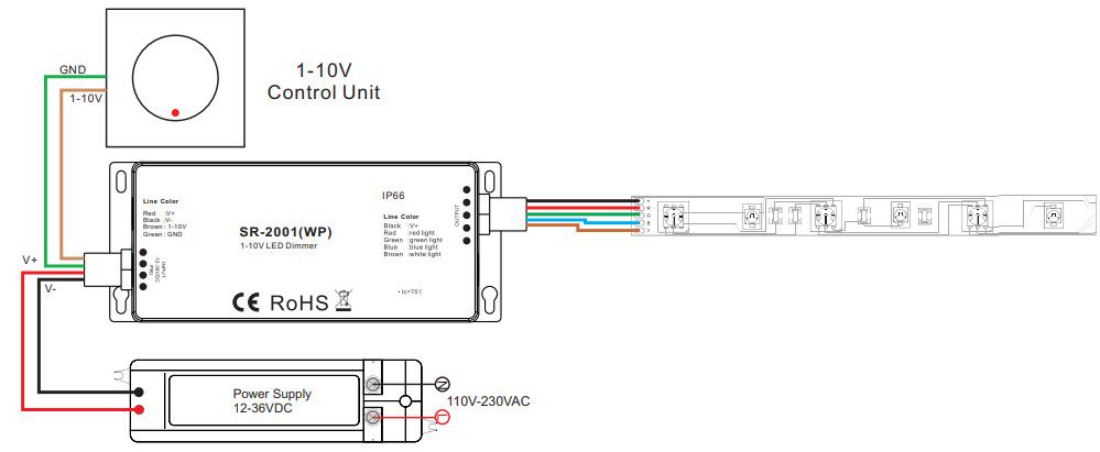 LED valdiklis 12-36Vdc, 1-10V, atsparus drėgmei IP67, 4x5A SR-2001WP