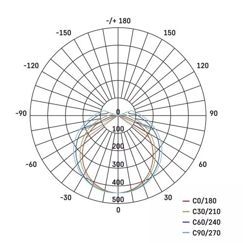 LED šviestuvas TRI-PROOF, 230Vac, 18W, 75cm, 4000K, 1700lm, EMOS ZT3020 8592920085448