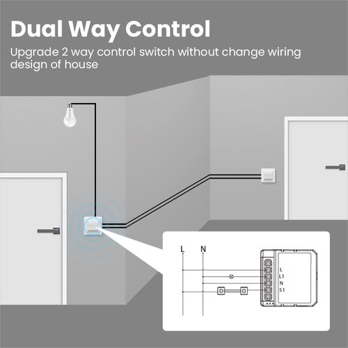 Išmanusis ZigBee jungiklis 1 kanalo, veikia su įprastu jungikliu, 230V 3A, TUYA / Smart Life ZWSM16 6976037360162