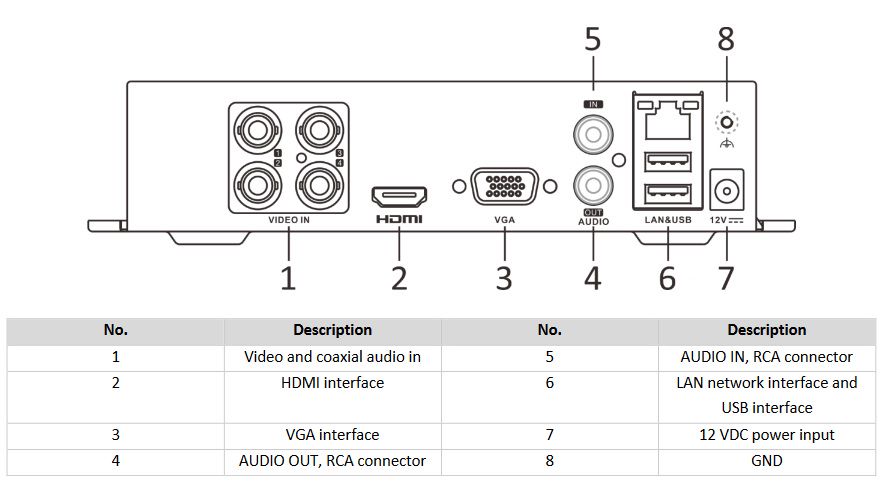 Skaitmeninis 4 kanalų vaizdo įrašymo įrenginys (DVR) su IP kamerų palaikymu, Hikvision iDS-7104HQHI-M1/SC