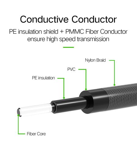 Optiskais TOSLINK kabelis - TOSLINK 2 m pīts pelēks AV108 UGREEN UGREEN/10540 6957303815401