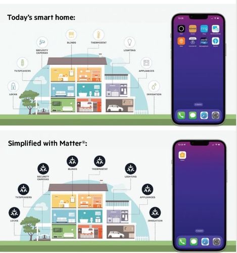 Viedā māja MATTER HUB, Azoula, ZigBee,Apple Home, Home Assistant AZOULA-HUB
